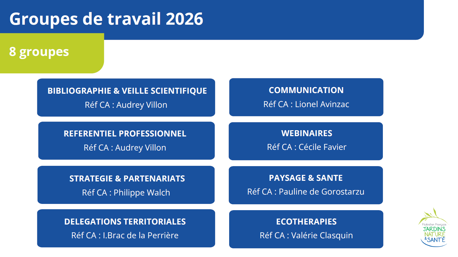 groupes travail 2025